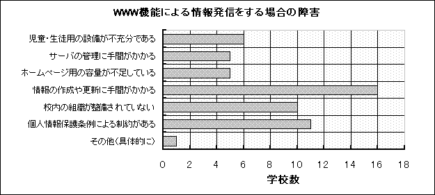 図5−9 WWW機能による情報発信をする場合の障害