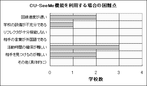 �}�T�|�P�Q�@CU-SeeMe�@�\�𗘗p����ꍇ�̍���_