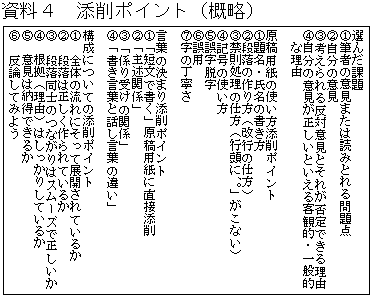 �����S�@�Y��|�C���g�i�T���j