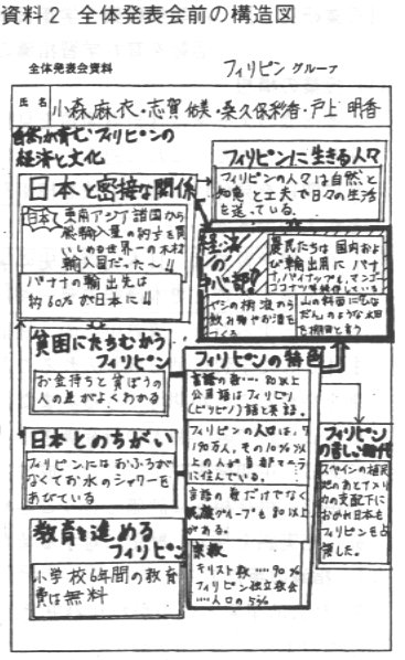 �����Q�@�S�̔��\��O�̍\���}