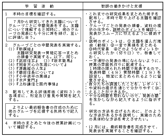 創造性を培う学習指導 茨城県教育研修センター