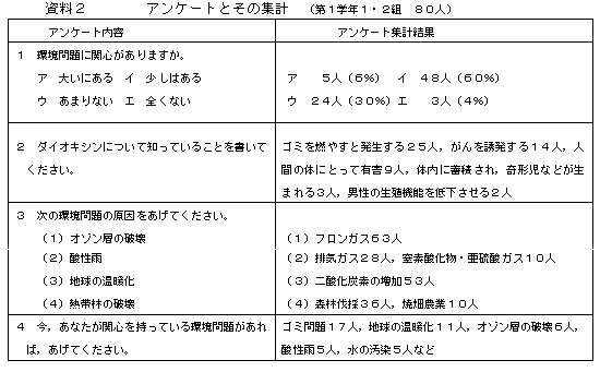 �����Q�@�A���P�[�g�Ƃ��̏W�v �@�i��P�w�N�P�E�Q�g�@�W�O�l�j