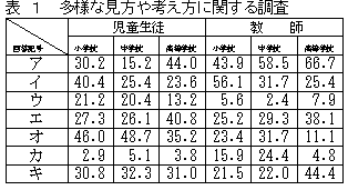 �\ �P  ���l�Ȍ�����l�����Ɋւ��钲��