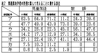 �\ �P  ���l�Ȍ�����l�����Ɋւ��钲��