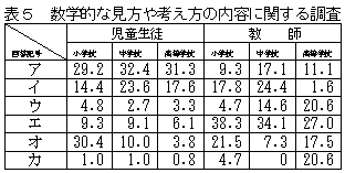 �\�T�@���w�I�Ȍ�����l�����̓��e�Ɋւ��钲��