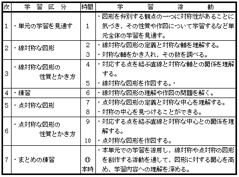 学習計画