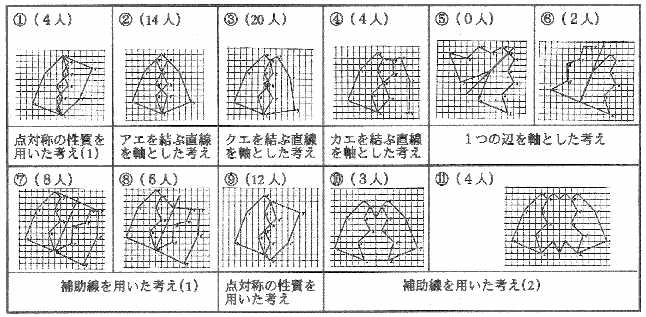 資料2 学習問題に対する児童の解答