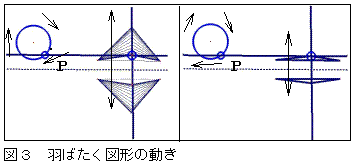 �}�R�@�H�΂����}�`�̓���