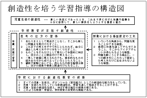 �n������|���w�K�w���̍\���}