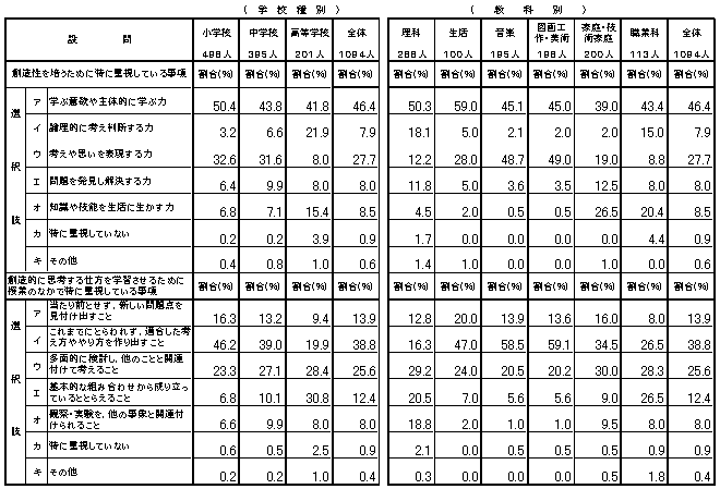 �S���ȋ��ʐݖ�i���t�Ώہj�̒�������