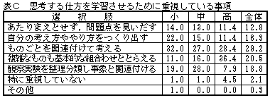 �\�b�@�v�l����d�����w�K�����邽�߂ɏd�����Ă��鎖��