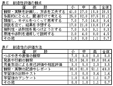 �\�d�@�\�e