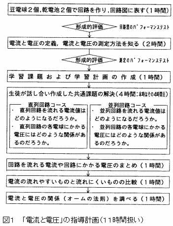 �}�P�@�u�d���Ɠd���v�̎w���v��