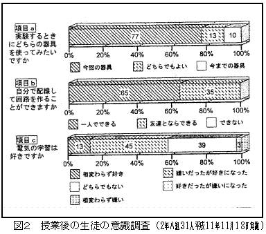 �}�Q�@���ƌ�̐��k�̈ӎ�����