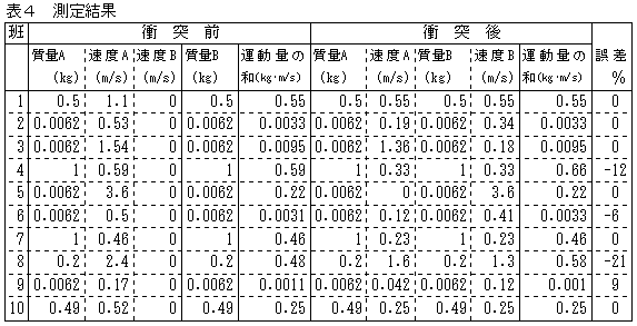 �\�S�@���茋��