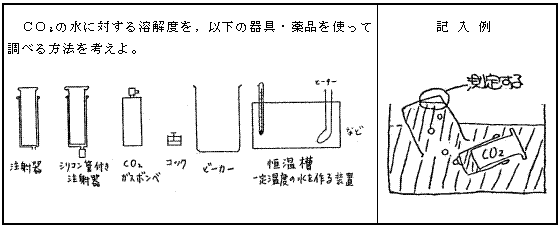 図1 事前アンケ−トで実験方法を考えさせる項目の内容と記入例