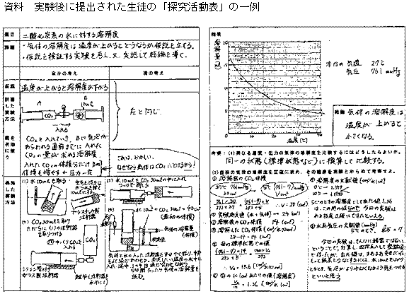 資料 実験後に提出された生徒の「探究活動表」の一例