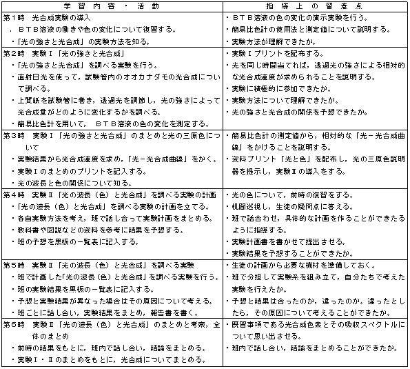 創造性を培う学習指導 茨城県教育研修センター