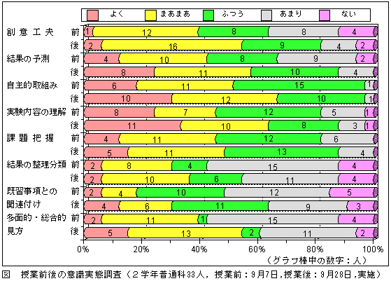 �}�@���ƑO��̈ӎ����Ԓ���