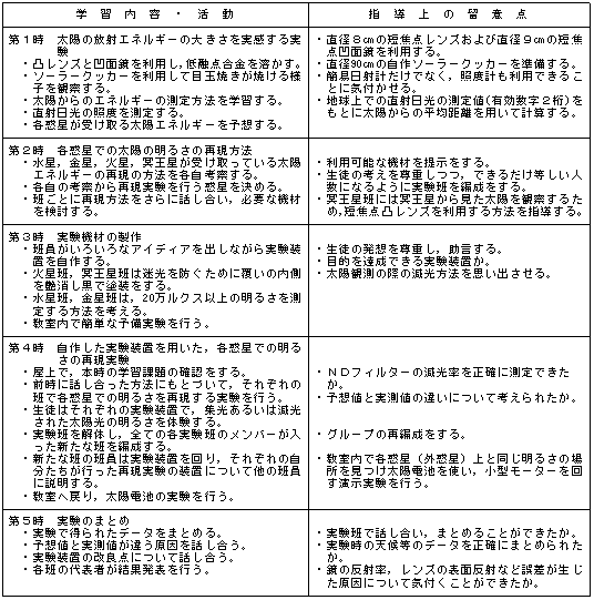 �u���z���ˁv�̎w���v��