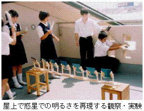 ����Řf���ł̖��邳���Č�����ώ@�E����