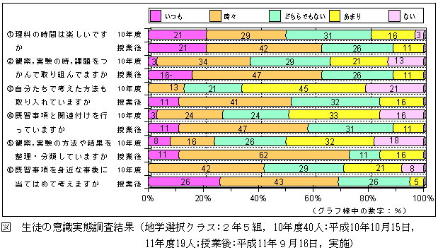 �}�@���ƑO��̈ӎ����Ԓ���