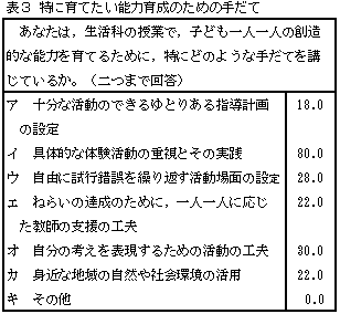 �\�R ���Ɉ�Ă����\�͈琬�̂��߂̎肾��