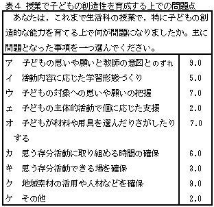 �\�S ���ƂŎq�ǂ��̑n�������琬�����ł̖��_