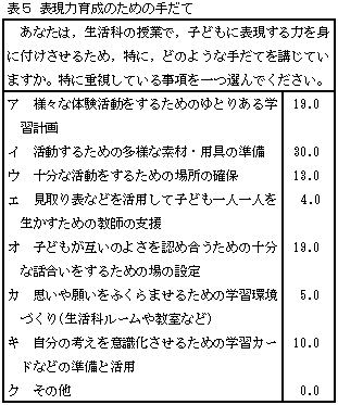 �\�T �\���͈琬�̂��߂̎肾��