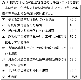 �\�T �\���͈琬�̂��߂̎肾��