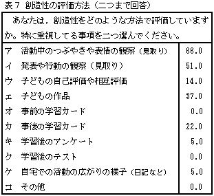 �\�V �n�����̕]�����@�i��܂ŉ񓚁j