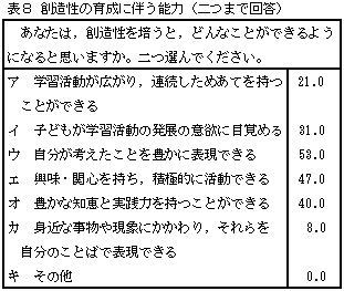�\�V �n�����̕]�����@�i��܂ŉ񓚁j