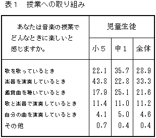 �\�P�@���Ƃւ̎��g��