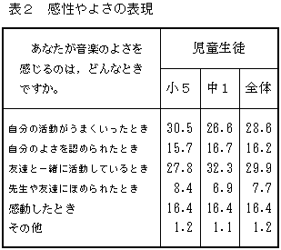 �\�Q�@������悳�̕\��