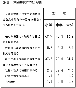 �\�a�@�n���I�Ȋw�K����