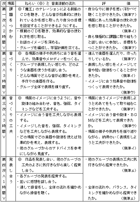 �w�K�̗���ƕ]��