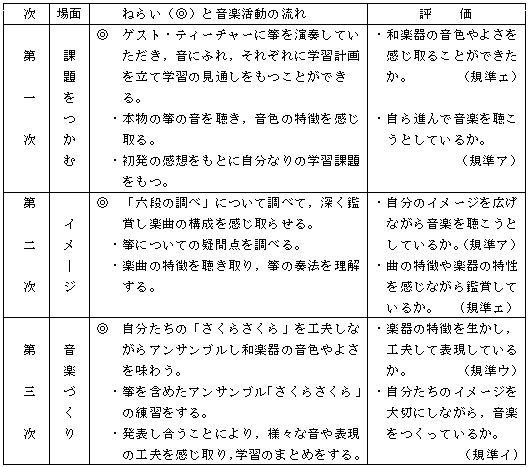 �w�K�̗���ƕ]��