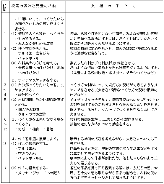 �w�K�̗���