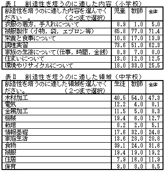 �\�T�A�\�U