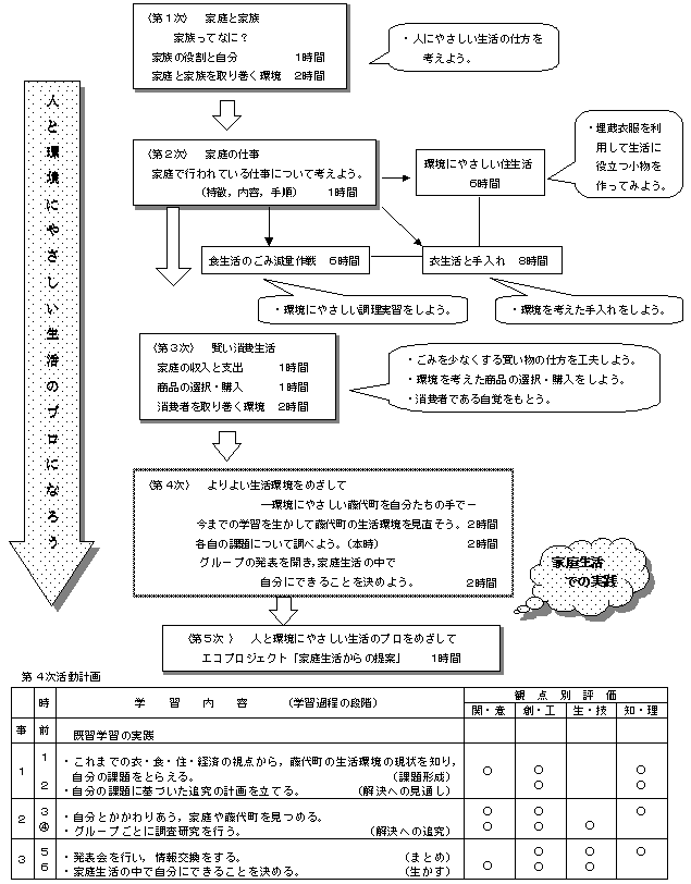 �w���v��