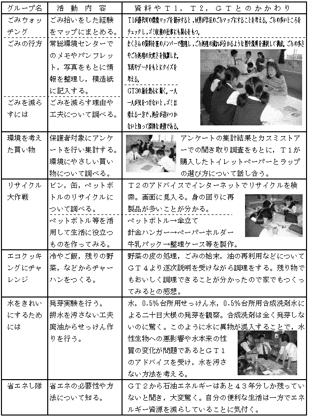 ���Ƃ̎��H�ɂ����鎙���̔���