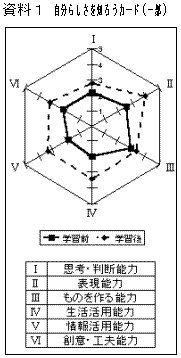 �����P �����炵����m�낤�J�[�h(�ꕔ)