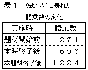 �P�@�E�F�r���O�ɕ\�ꂽ��b���̕ω�