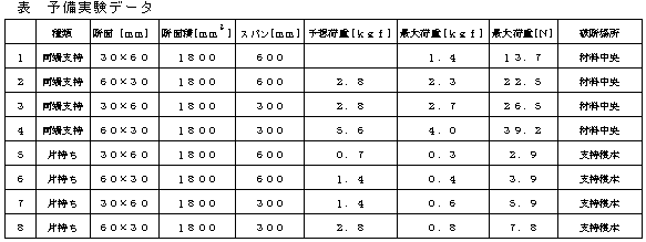 �\�@�\�������f�[�^