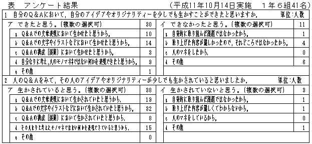 �\�@�A���P�[�g����