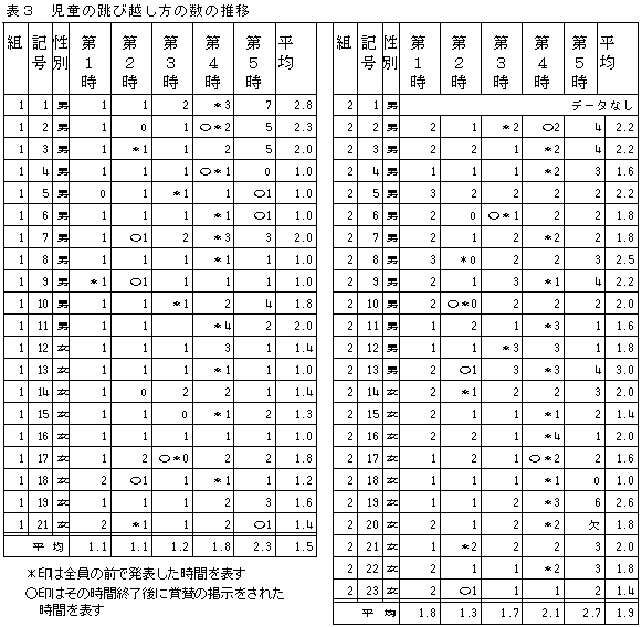 �\�R�@�����̒��щz�����̐��̐���