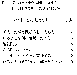 表1 楽しさの体験に関する調査