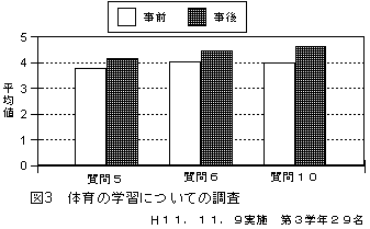 図3 体育の授業に付いての調査