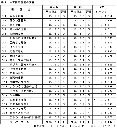 �\�P�@�̈���Ƒԓx�̕ϗe