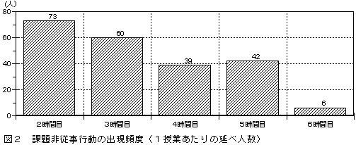 �}�Q�@�ۑ��]���s���̏o���p�x�i�P���Ƃ�����̉��אl���j